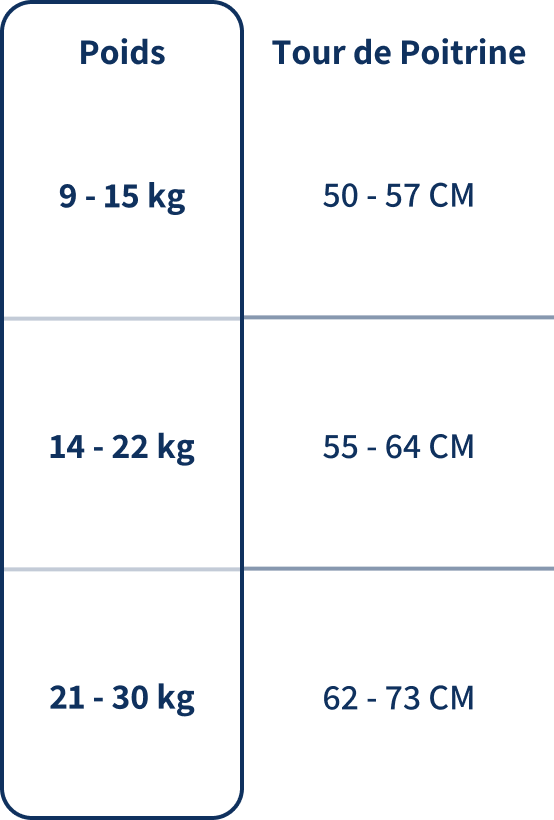 Guide des tailles pour gilet de sauvetage enfant Floatee A100